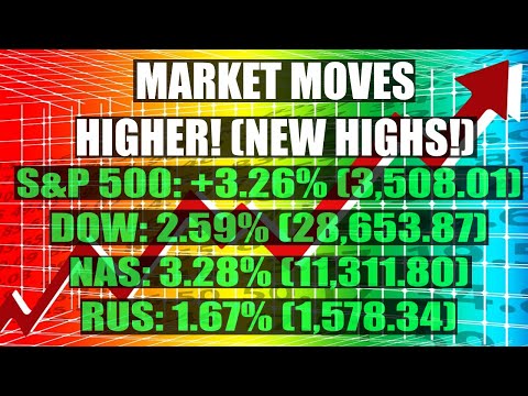 STOCK MARKET WEEKLY RECAP 24-28 AUGUST | Healthcare & Utilities Take A Break.