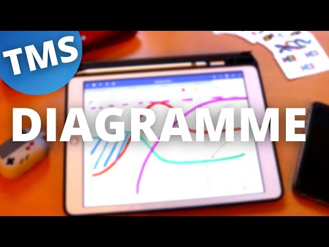 Wieso du in Diagramme und Tabellen in deiner TMS Vorbereitung nicht besser wirst...