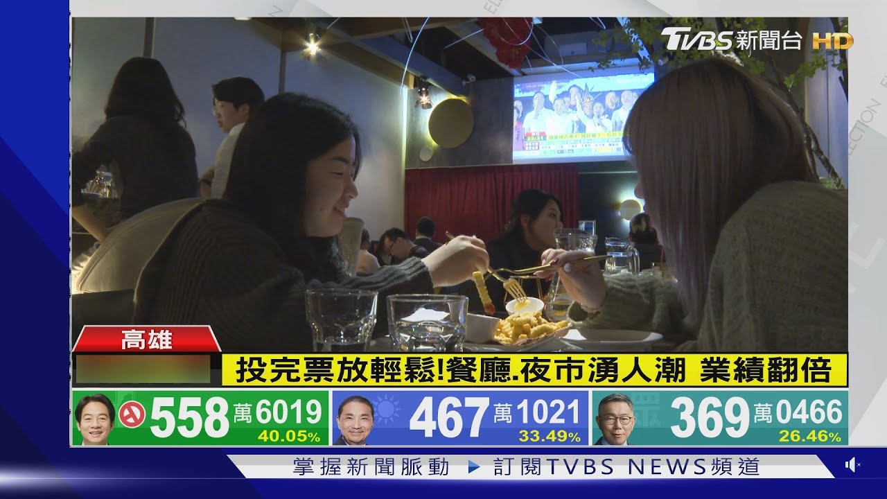 選舉結束放輕鬆!高雄餐廳、夜市湧人潮 業績翻倍