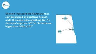 AI DATA 7 Introduction to Machine Learning for Data Science