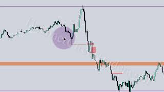 ICT Emini S&P 500 Review / January 03, 2023