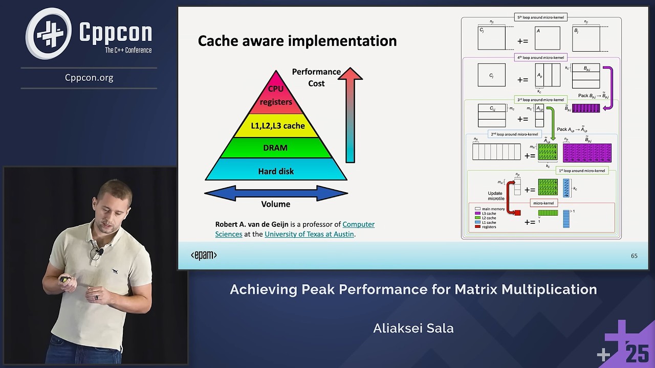Matrix Multiplication Deep Dive || Cache Blocking, SIMD & Parallelization - Aliaksei Sala - CppCon