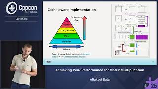 Matrix Multiplication Deep Dive || Cache Blocking, SIMD & Parallelization - Aliaksei Sala - CppCon