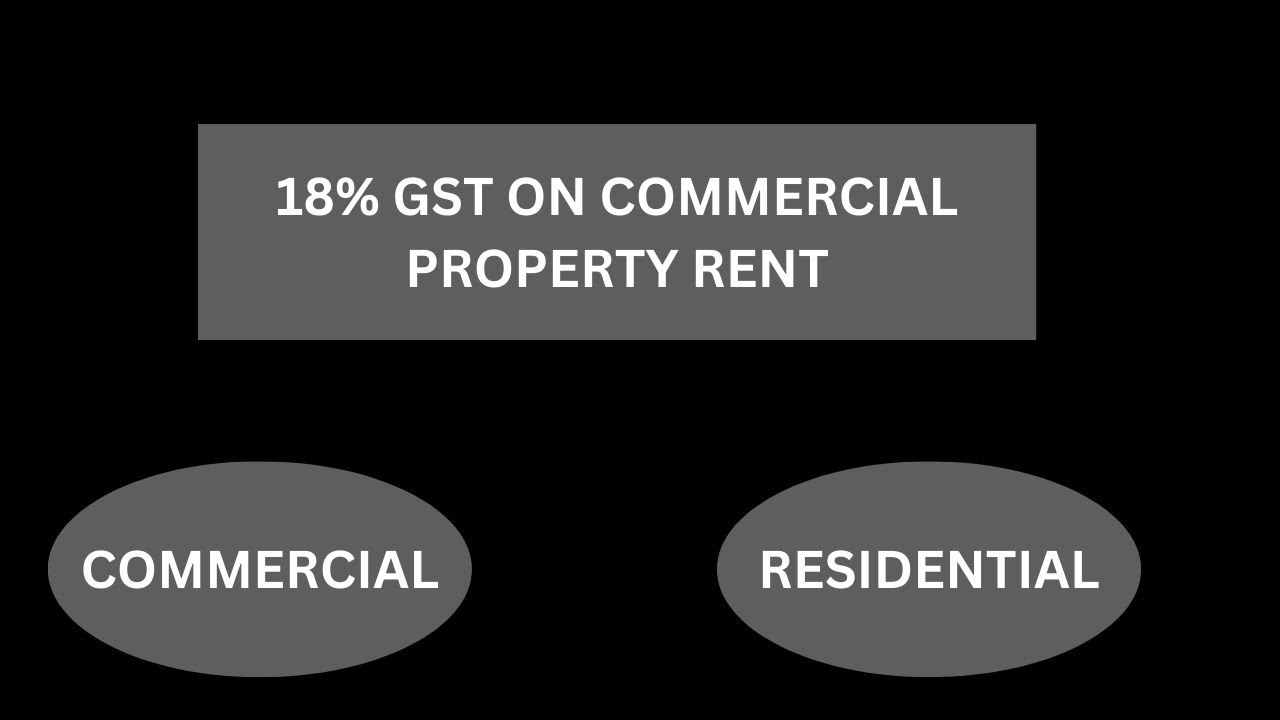 GST on Rent a Commercial Property 
