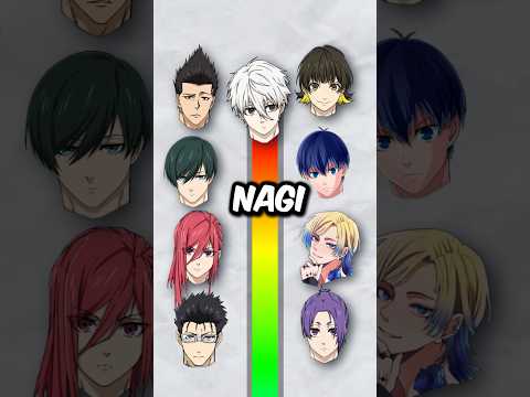 CLOSEST BLUE LOCK PLAYER TO NAGI?