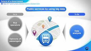 E-government Di Korea