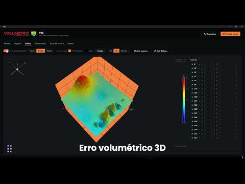 Como funciona o VKS, o software de calibração cinemática da Volumetric