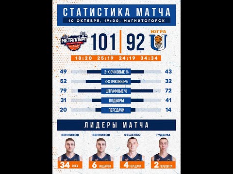 Металлург Магнитогорск - Университет-Югра Сургут/ КУБОК РОССИИ (МУЖЧИНЫ), 1/16 финала