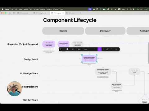 The component creation workflow in the EPAM UUI design system