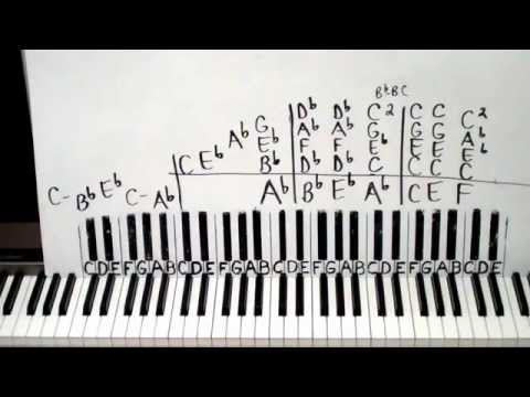 Piano Lesson The Way Ariana Grande Mac Miller Tutorial CORRECT