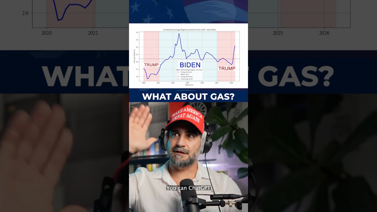 How is Trump affecting gas prices with this conflict with Iran?