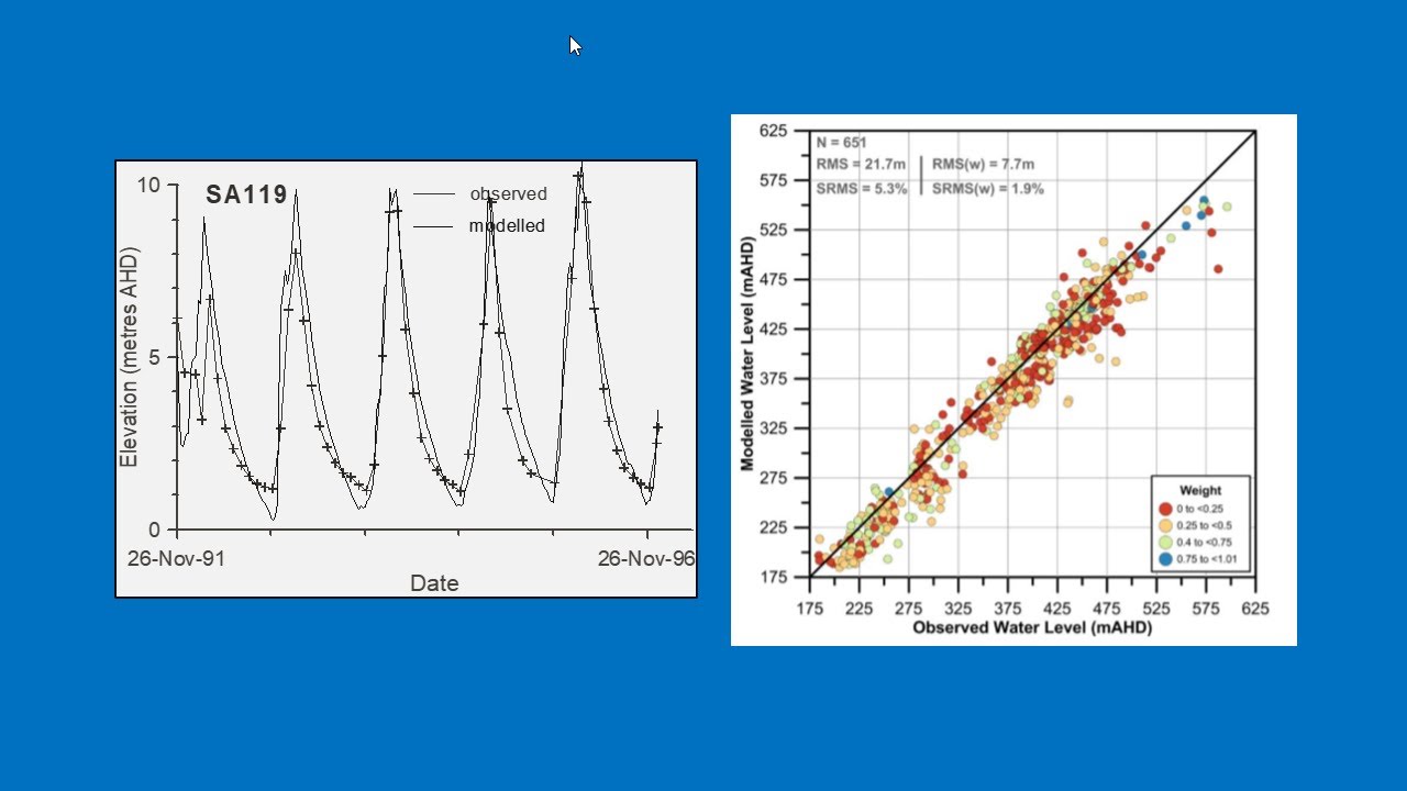 What is calibration?