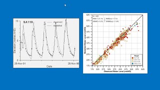 What is calibration?