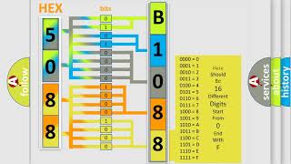Que es obd b1088 Chevrolet