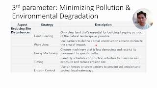 [EST665] Eco-Friendly Production Parameters - Pt 1