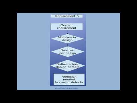 ISTQB Foundation Level 1 Introduction to ISTQB CTFL Certification