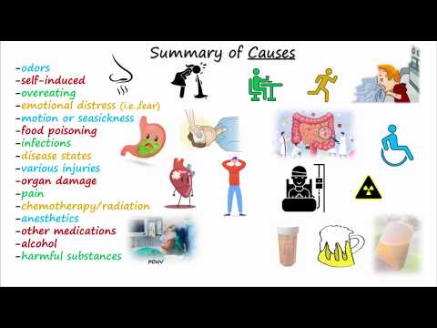 Antiemetics & Antinausea Medications