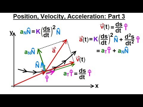 Calculus 3 Vector Calculus Motion in a Plane 1 of 15 General Concept