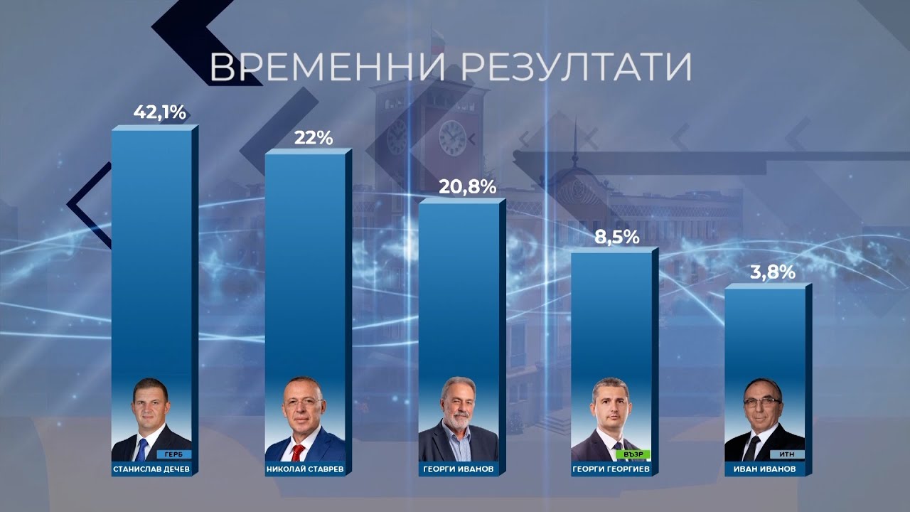 Временни резултати според екзитпола на Алфа Рисърч