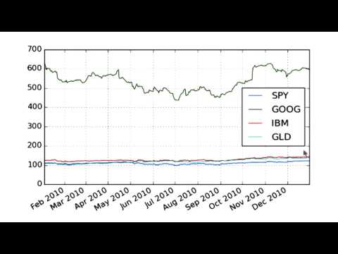 Plotting multiple stocks