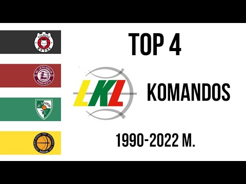 Top 4 LKL Komandos (1990 - 2022 m.)