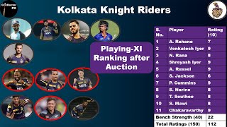 Kolkata Knight Riders Playing-11 for IPL 2022 | Team Review & Standings | KKR