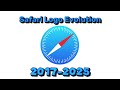Apple IPhone Safari Logo Evolution Historical Logos Trending Technology Iphone Phone Ios Apple