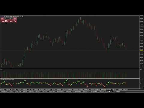 Video Cumulative Volume Delta AI