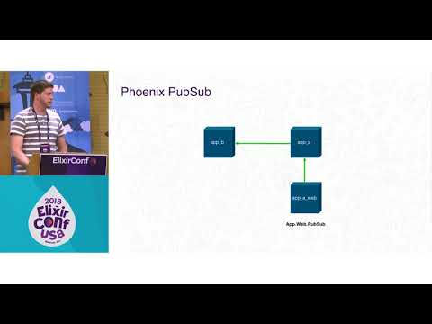 ElixirConf 2018 - Handling Success - Development and Deployment Beyond Hello World  -Jerel Unruh