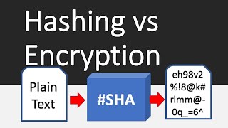 Hashing vs Encryption Differences