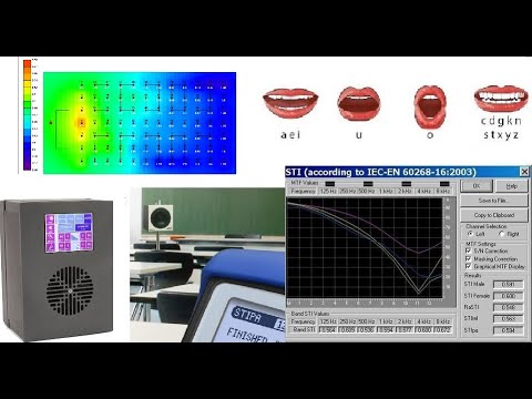 Inteligibilidade no Reforço Sonoro. STI: Índice de Transmissão de Fala - Parte 1