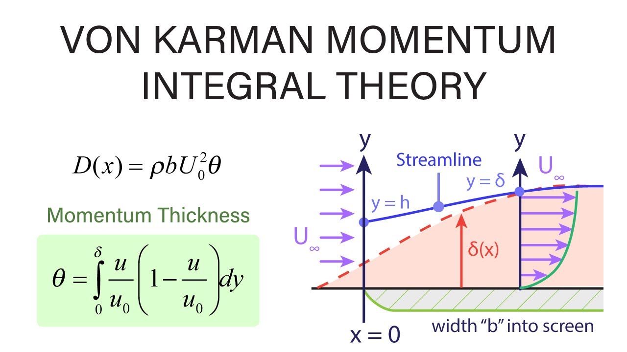 Introductory Fluid Mechanics L19 p3 - von Karman Momentum Integral Theory