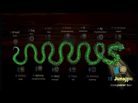 MAYA CALENDAR: 🔴 Live Trecena Analyses - 1Qanil - 13Junajpu