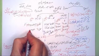 53 ➤   التوكيد image