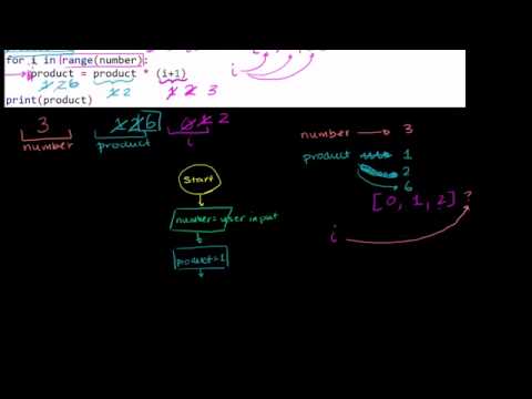01 Python Programming 09 Flowchart For The Factorial Program