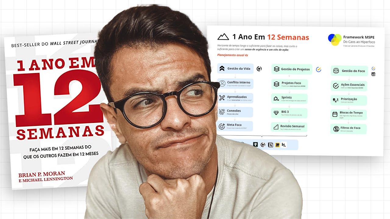 CRESÇA 1 ANO EM 12 SEMANAS: PROCESSO COMPLETO!