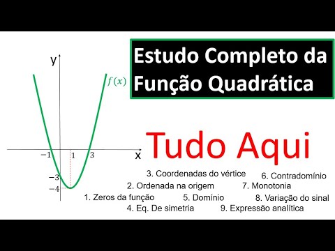 ESTUDO COMPLETO DA FUNÇÃO QUADRÁTICA (2º Grau)
