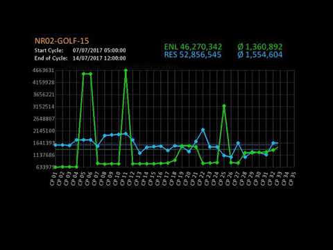 Ingress - Regional Scores 2017 || NR02-GOLF-15