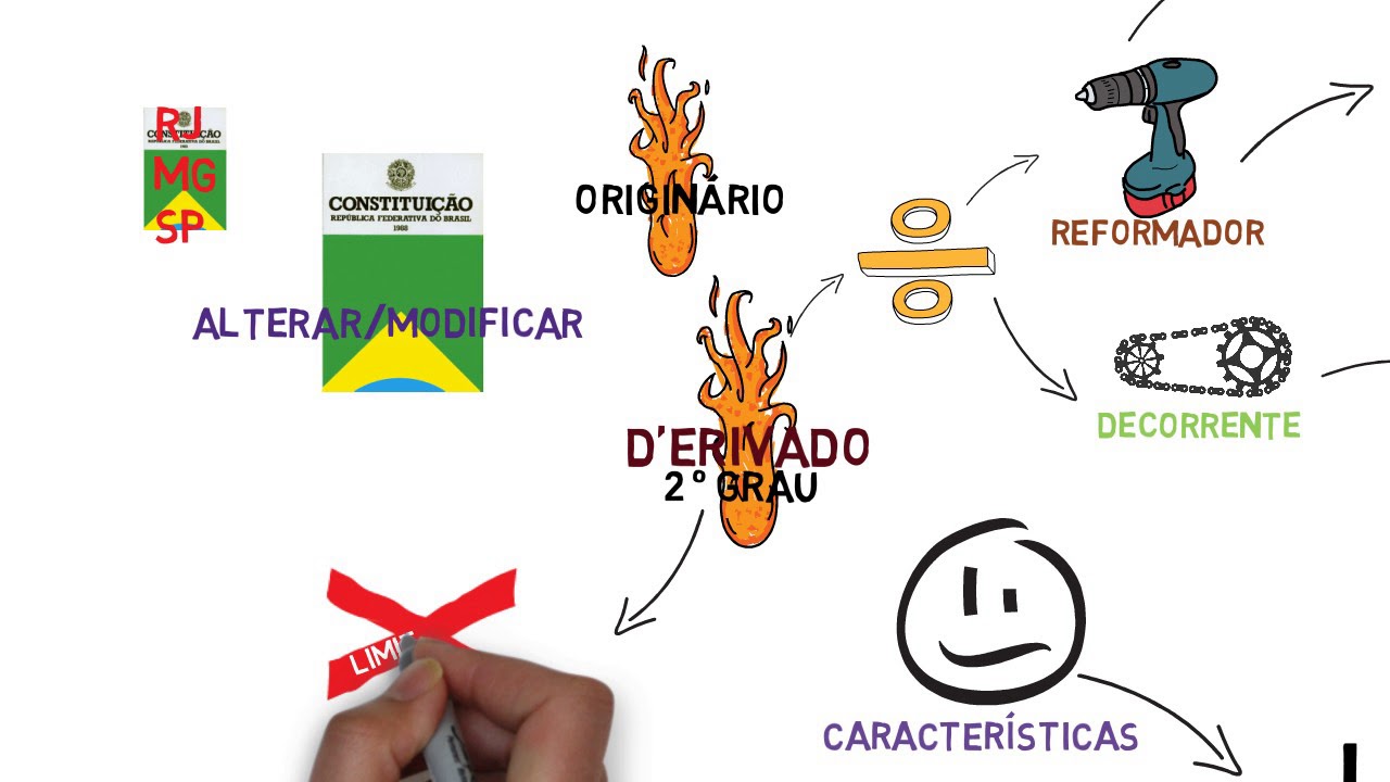 Direito Constitucional A4 Poder Constituinte Derivado
