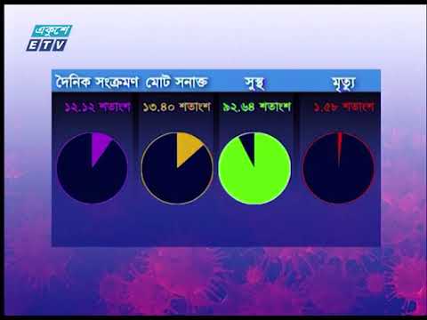 কোভিড নাইনটিনে শনাক্ত ও মৃত্যু দুটোই বেড়েছে | ETV News