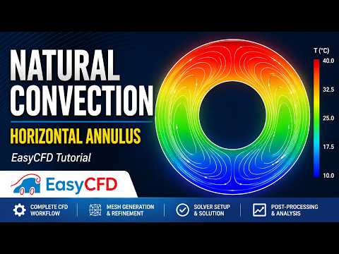 Natural Convection in a Horizontal Annulus