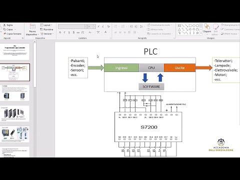 PLC - Cos'è, come funziona e quali sono i vantaggi derivanti dal suo utilizzo?