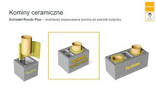 Komin systemowy 4 m fi 200 mm SCHIEDEL Rondo Plus (Zdjęcie 4)