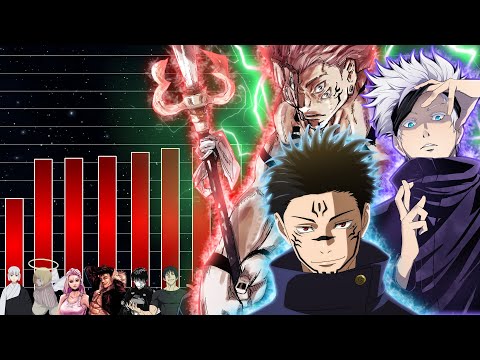 Power Level: TOP 15 JUJUTSU KAISEN CHARAKTERE