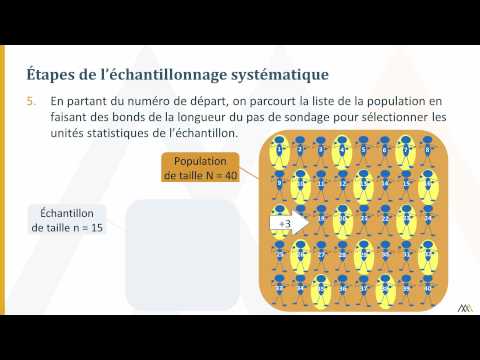 Échantillonnage systématique