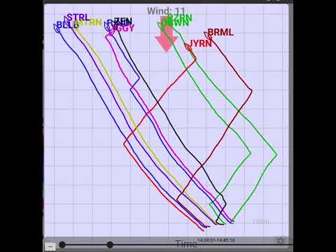 Melges 24 Croatian Nationals Race 7 Replay, SailViewer App