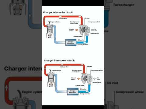How To Work Turbocharger And Intercooler #mechanic #automobile #mechanical #turbocharge #shorts