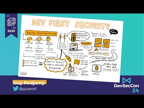 Image thumbnail for talk Dev-First Security: Learning from the pioneers