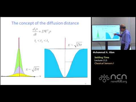 nanoHUB-U Nanobiosensors L2.2: Settling Time - Classical Sensors I
