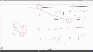 صورة @FawaidAlQasim | الرحبية | باب المناسخة | ١٤٣٩/٠٢/١٣ ھ | للشيخ د. عبدالمحسن القاسم